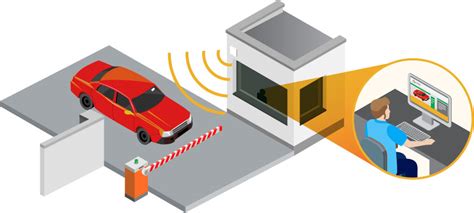 rfid automatic vehicle identification and access systems|rfid vehicle access control system.